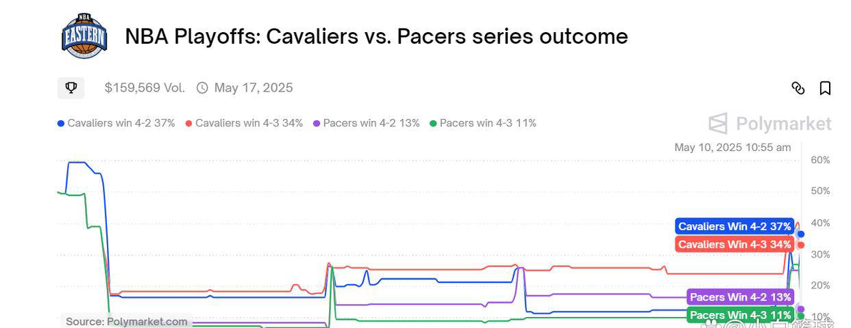 精彩盘口分析揭晓:接下来比赛走势将会如何的简单介绍