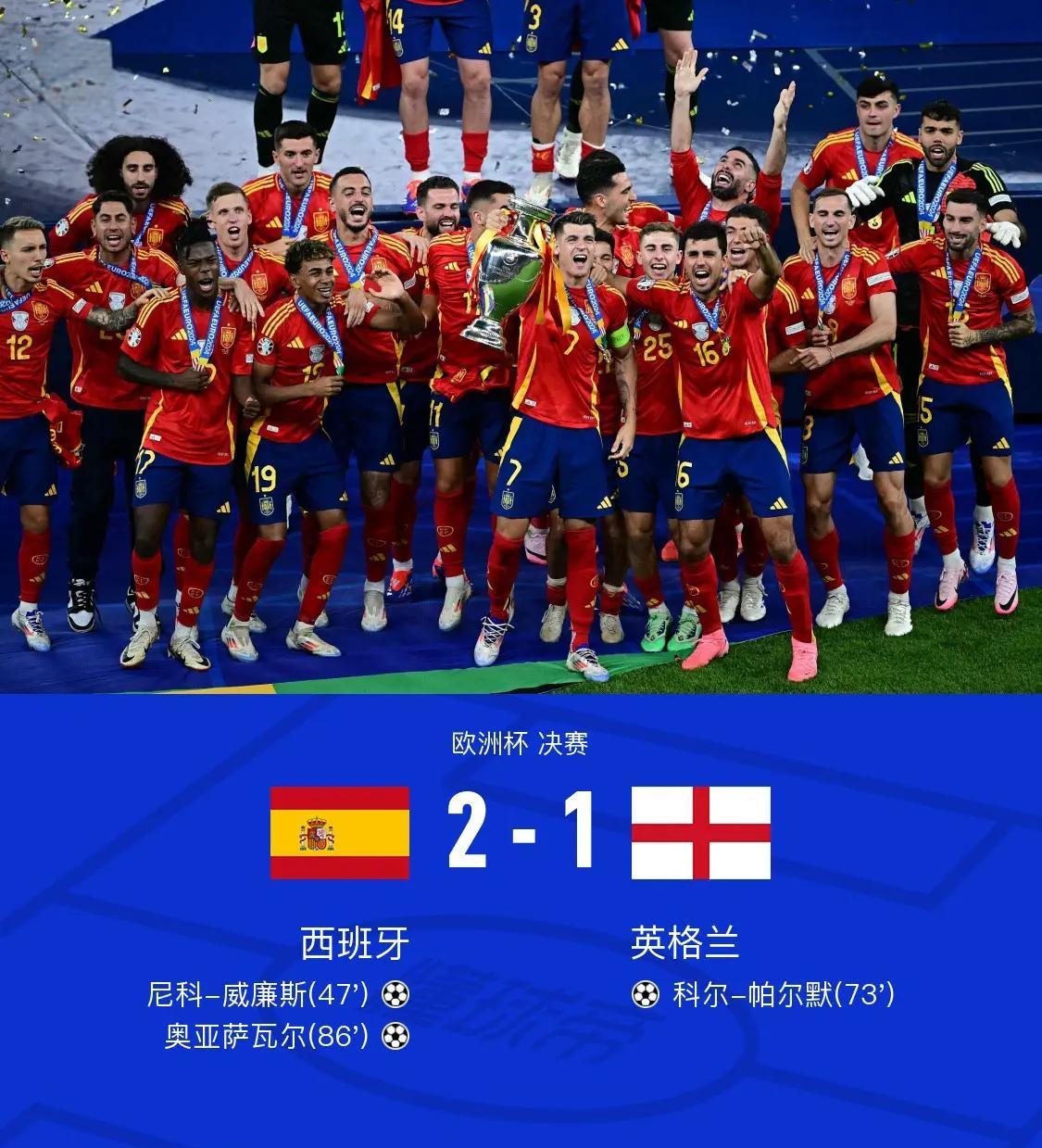 包含欧预赛前瞻：英格兰vs西班牙谁将取胜？的词条