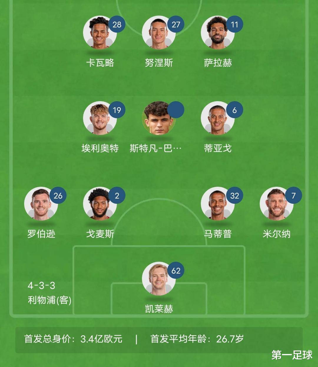 世界杯｜曼城淘汰，技术统计的简单介绍