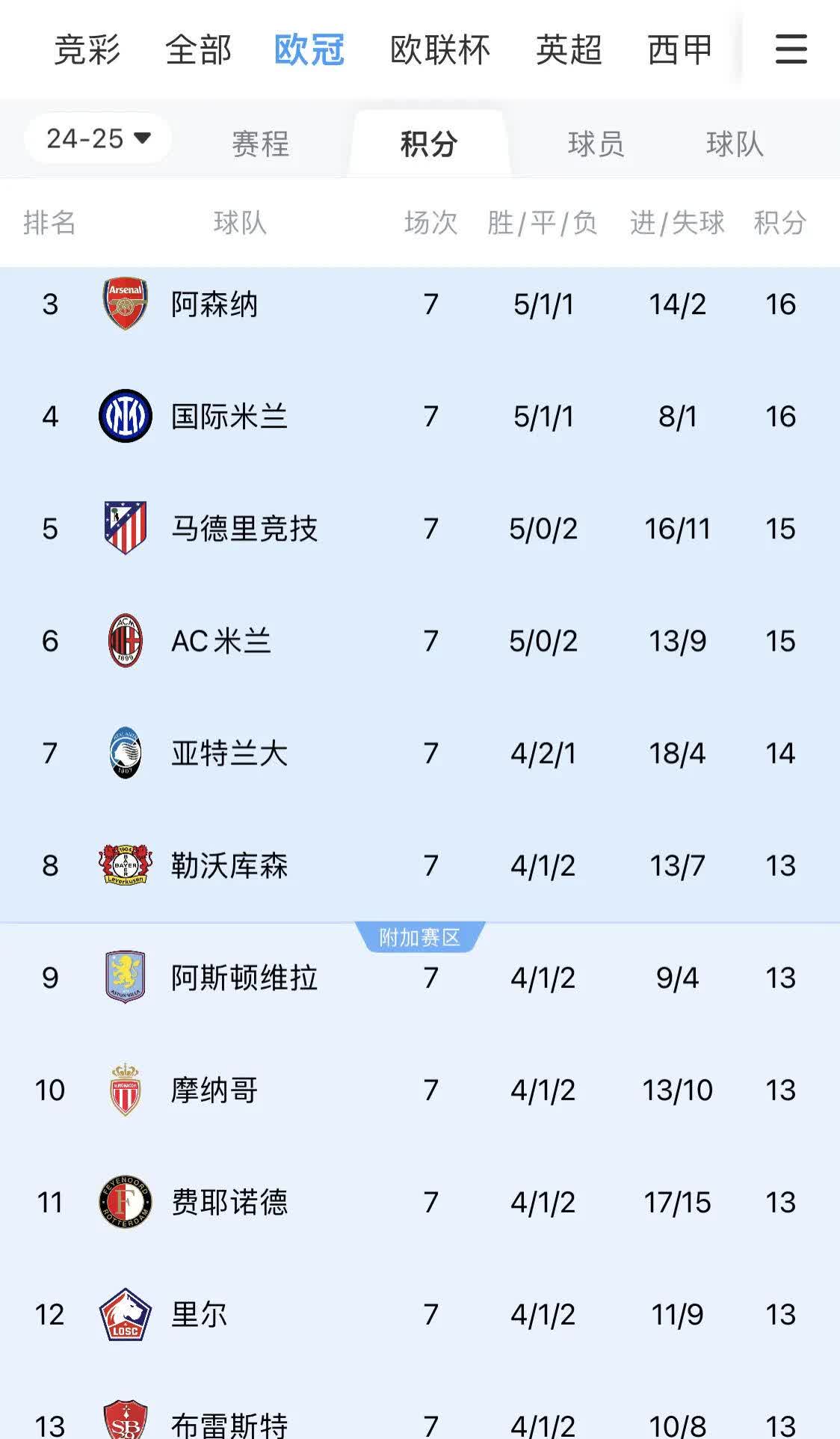 欧冠重磅对决:掘金迎战勇士,积分榜更新 欧冠重磅对决:掘金迎战勇士,积分榜更新