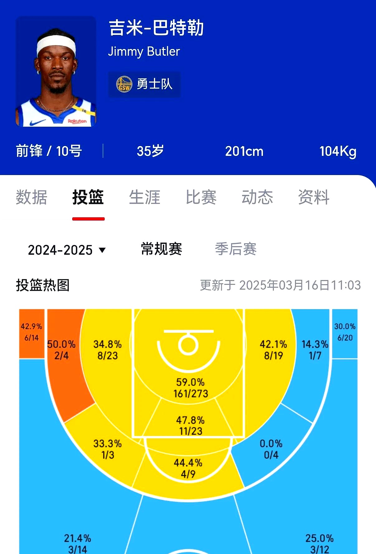 西甲焦点战:杜兰特vs湖人,淘汰引发技术统计 西甲焦点战:杜兰特vs湖人,淘汰引发技术统计