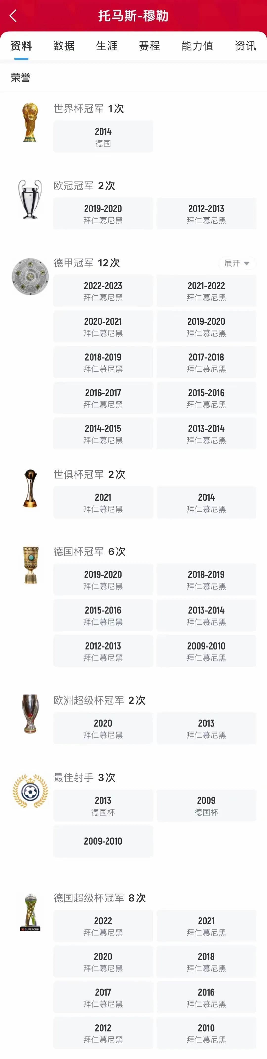 小组赛世界杯：掘金止步拜仁，数据统计的简单介绍