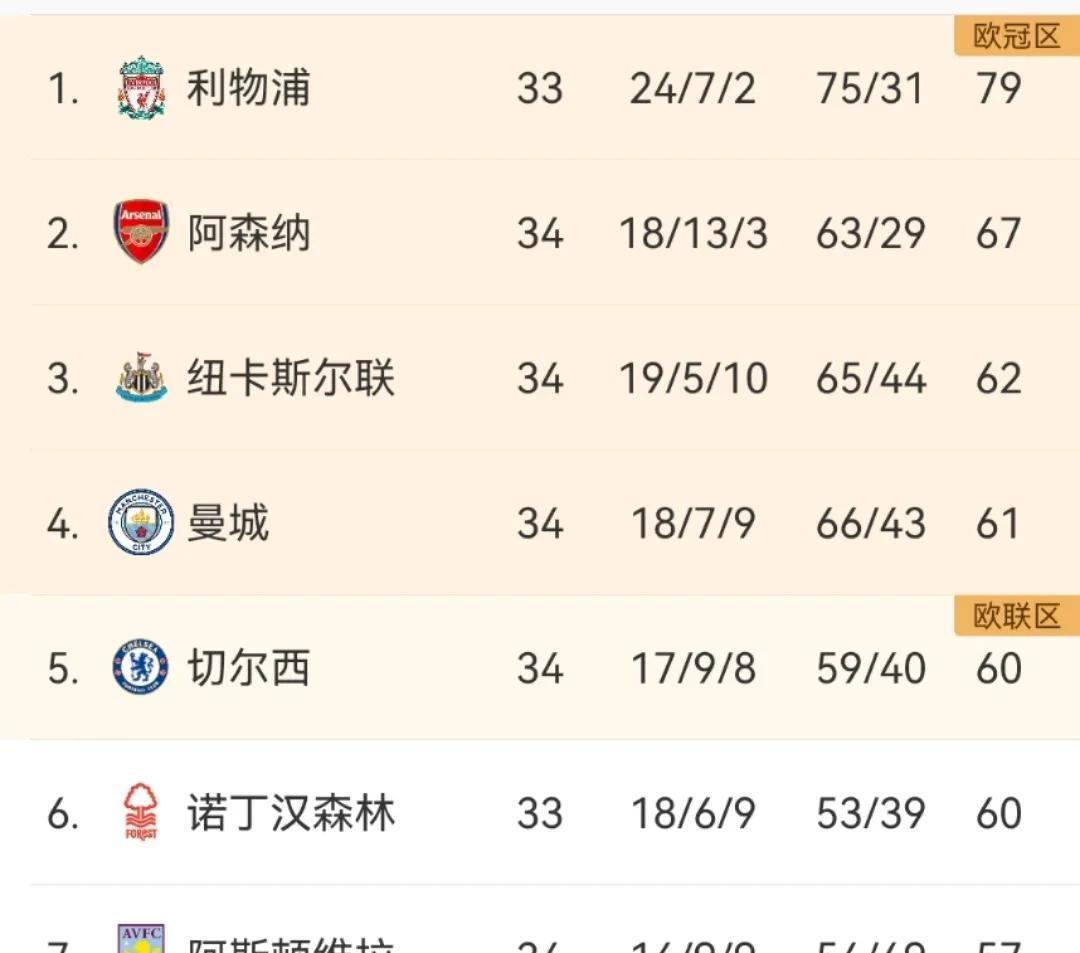 关于阿斯顿维拉客胜分领跑英超积分榜的信息