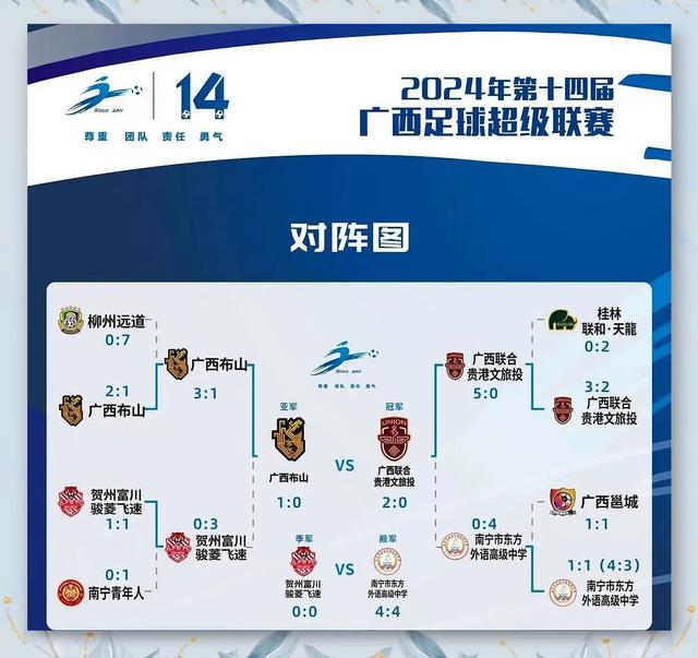 关于广西队再度失利，需强化集体合作的信息