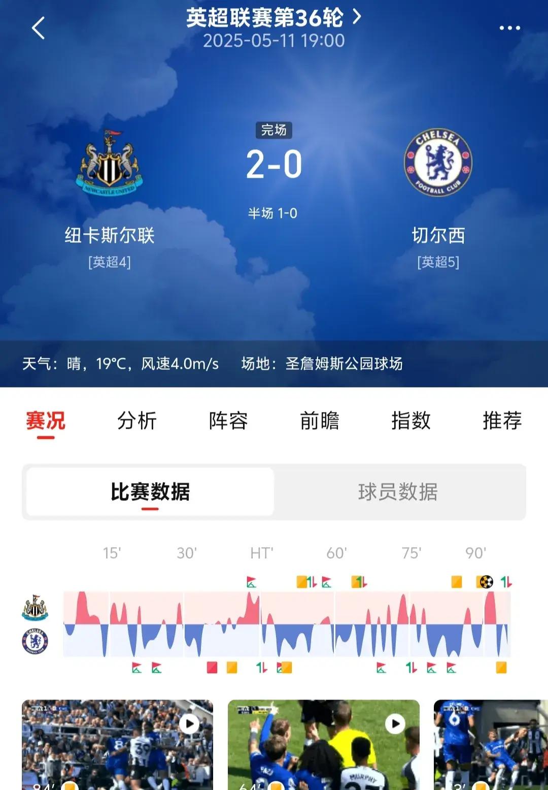 曼联主场大胜切尔西，积分榜第四