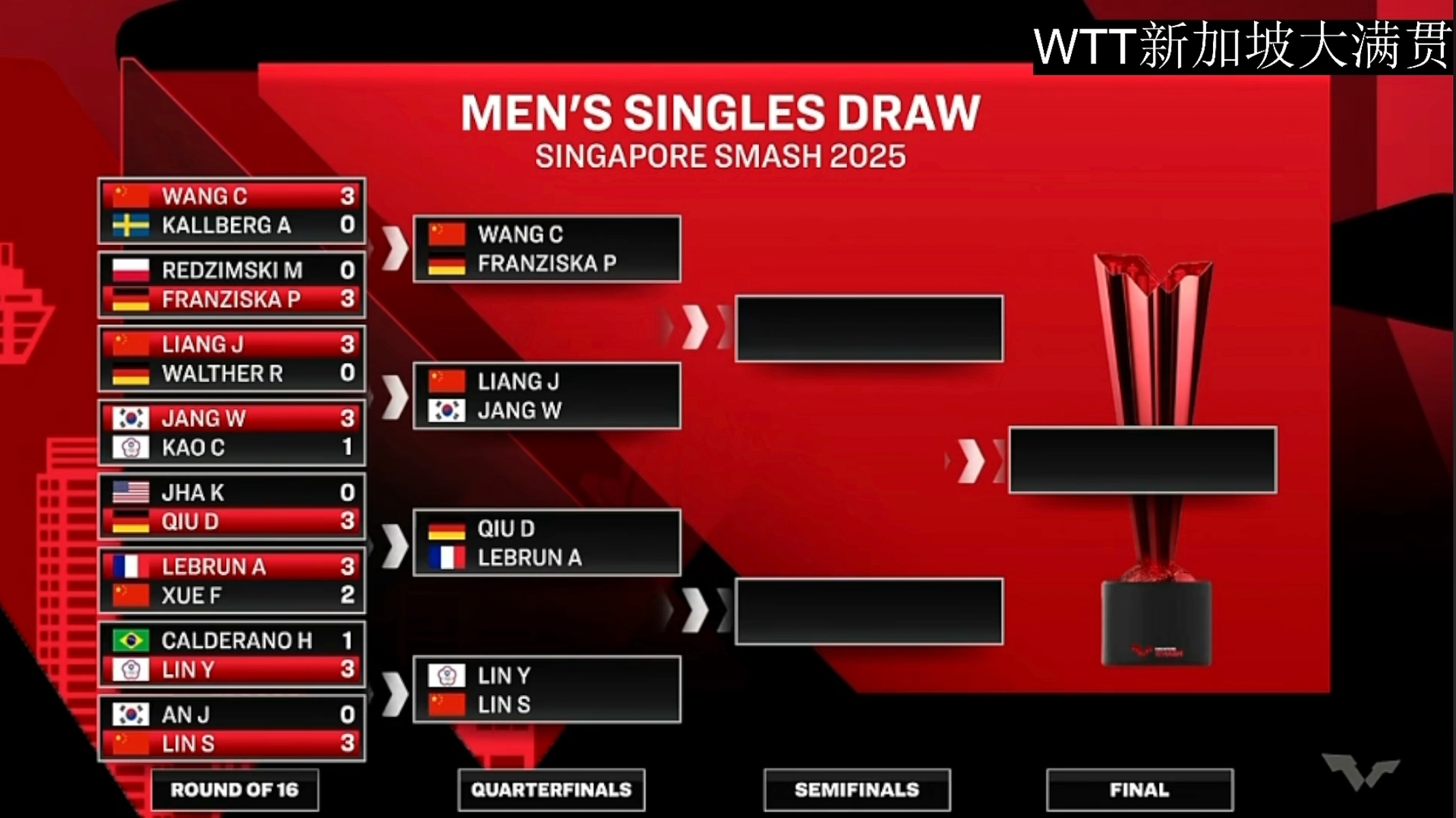 DRX力克T1，Perkz拿下关键大龙淘汰赛3:1（釜山）