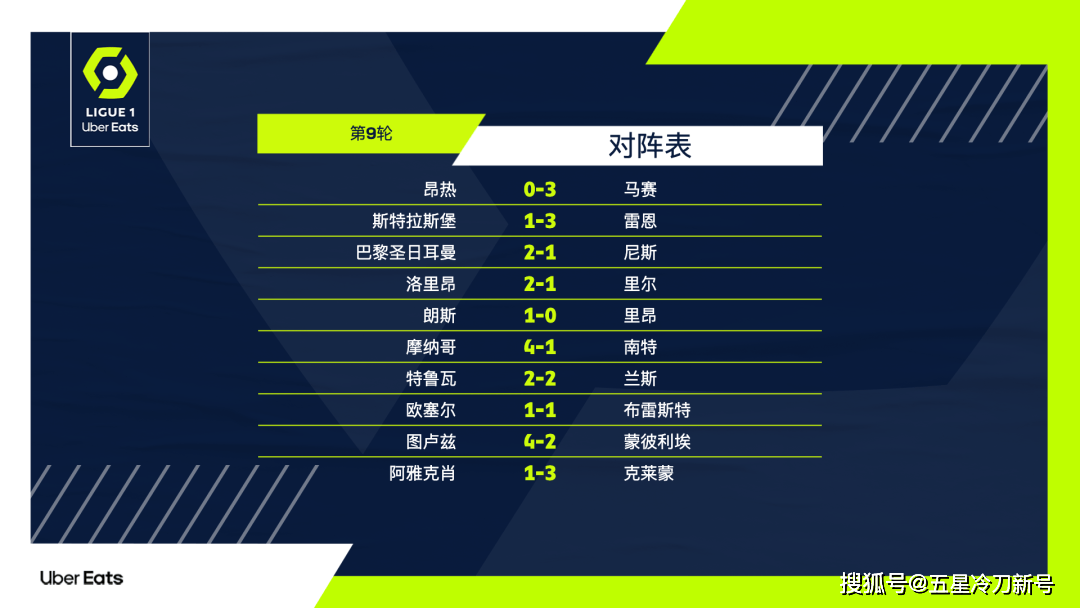 马赛期待主场取胜，力争提升积分榜排名